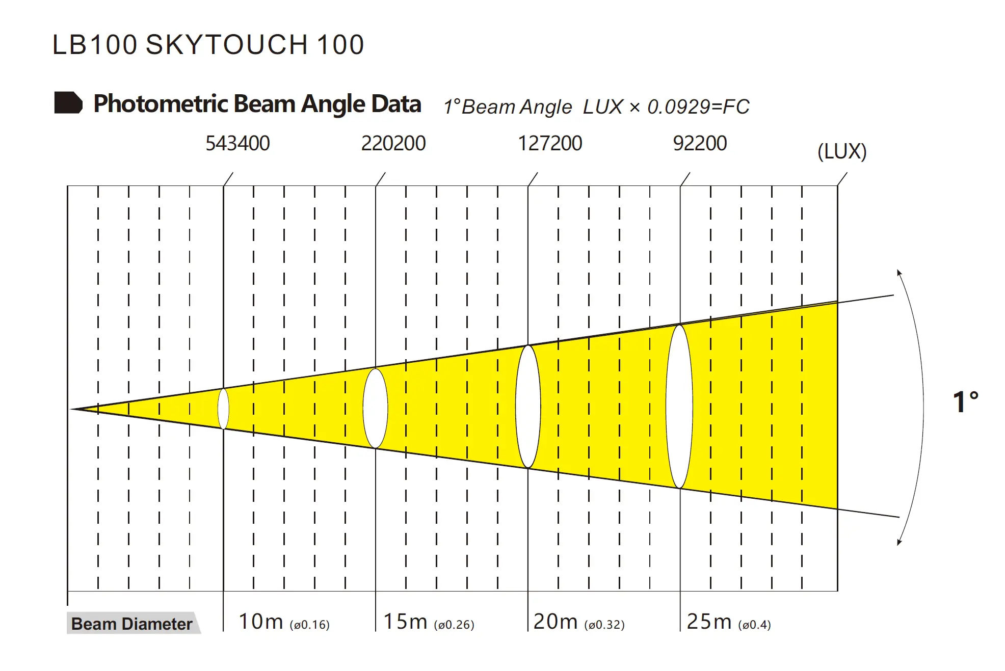 SKYTOUCH 100-光学图 拷贝.webp