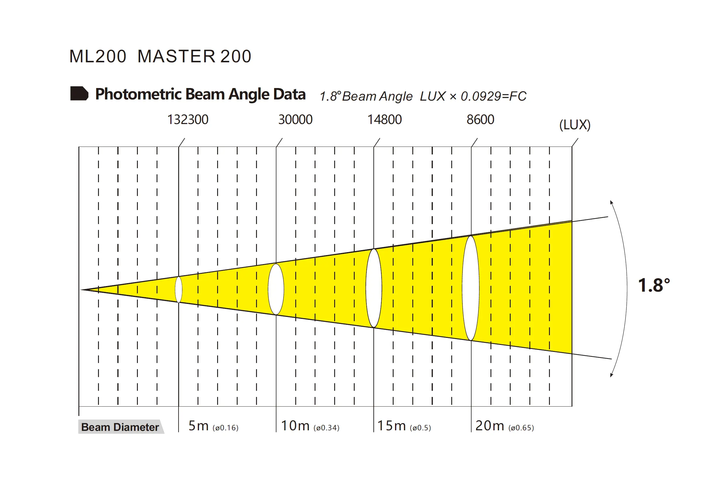 ML200 MASTER 200-光学图 拷贝.webp