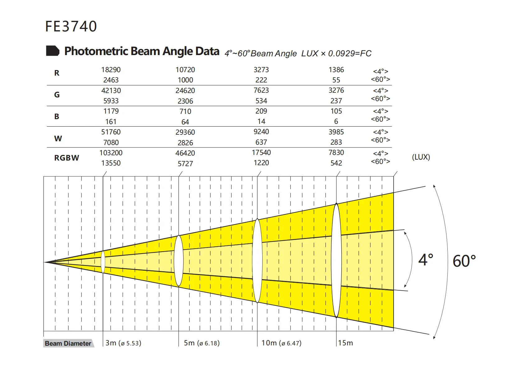 FE3740-光学图.webp